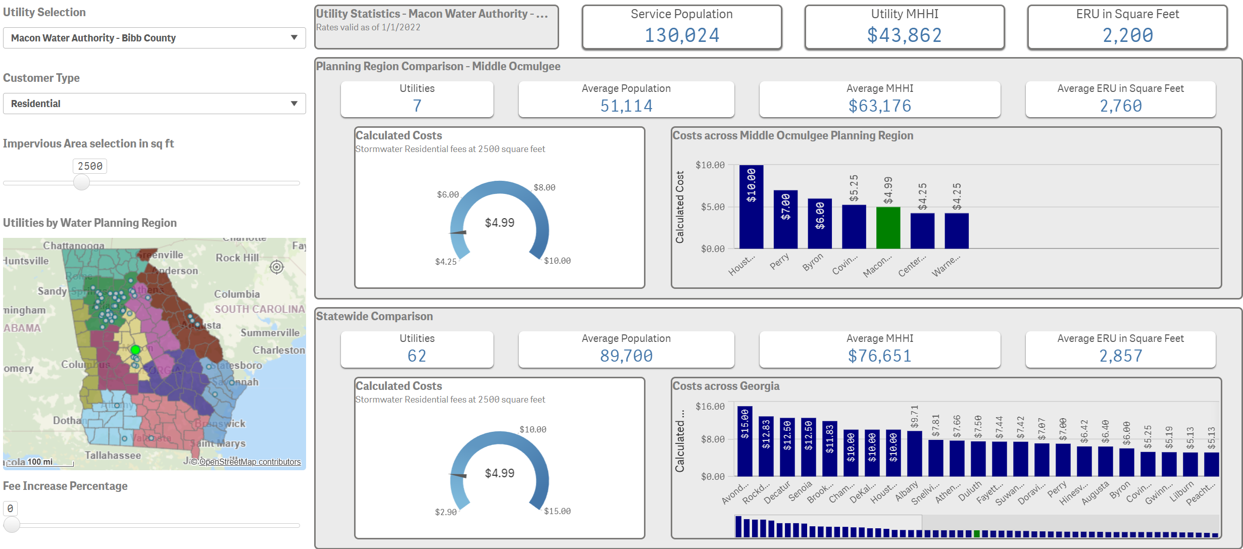screenshot of utility-focus data sheet